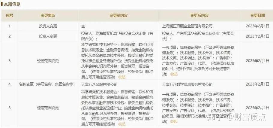 金融信息外包经营范围的演变与合规路径探析